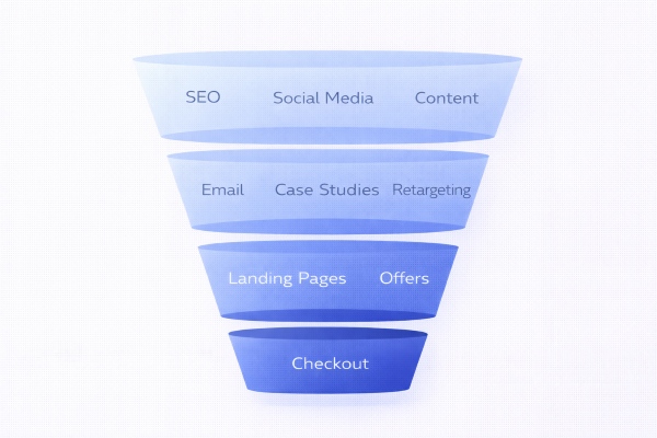 digital marketing funnel with channels mapped to each stage