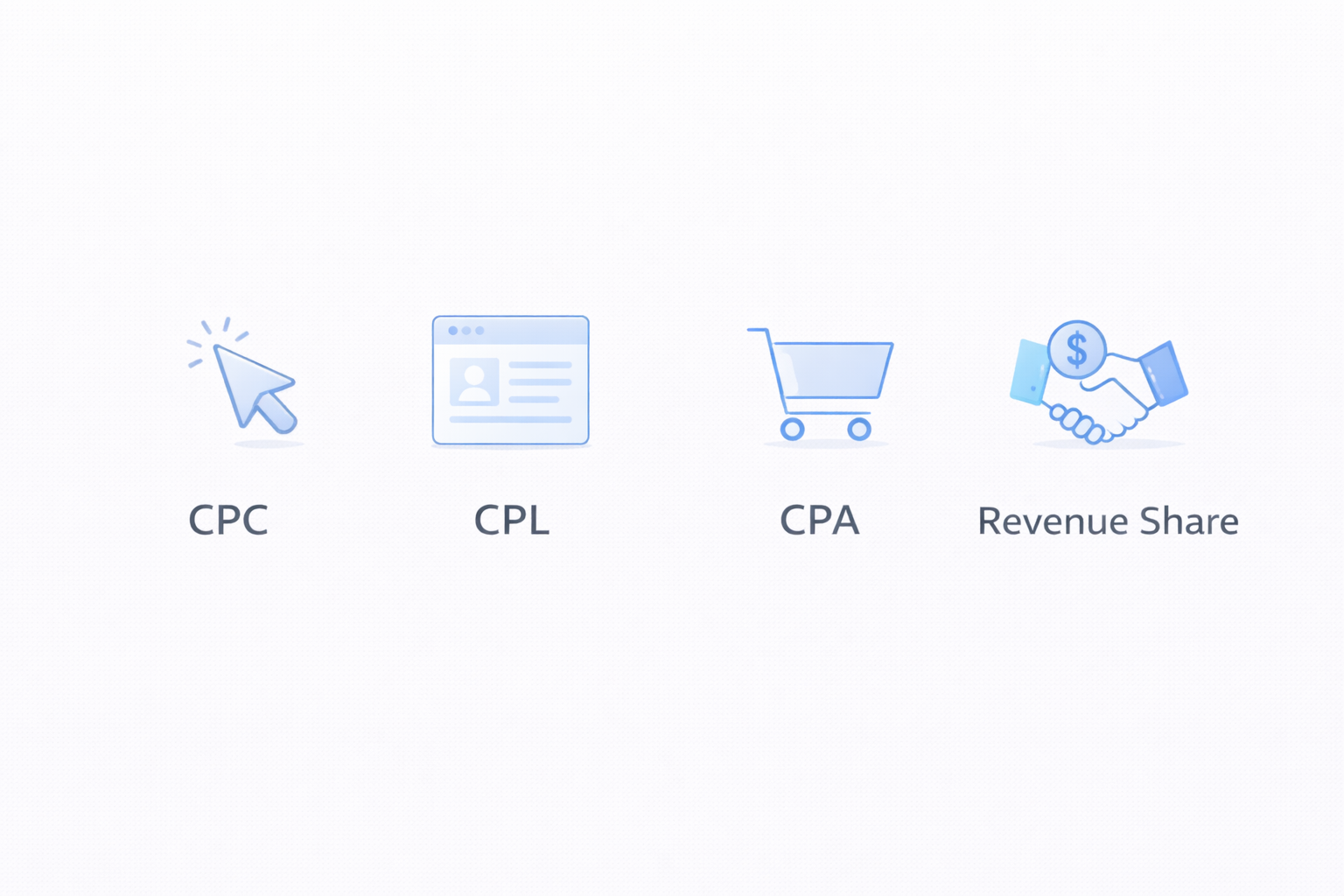 performance marketing pricing models CPC CPL CPA and revenue share